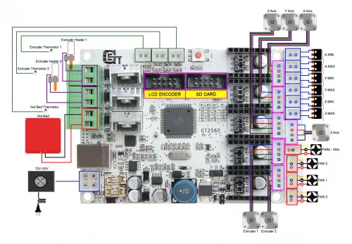 Placă de bază GT2560 controller printer 3D